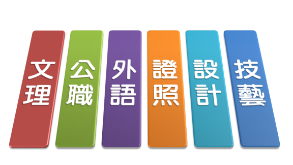 iLearning多元学习系统适合各类型补习班使用，针对是文理、外语、公职考试、证照考试、设计、技艺等类型补习班效果尤其明显
