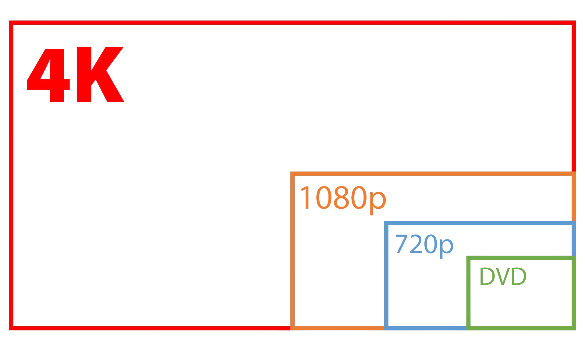 iCam Max全景4K超高畫質